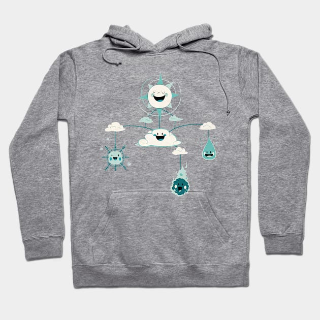 Mobile Weather Hoodie by Rick_H